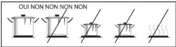 ROSIERES RCG 6972 RB - Plats de cuisson adaptés - 1