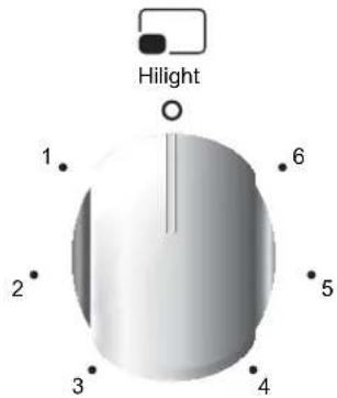 ROSIERES RCG 6972 RB - USE OF COOKTOP ELECTRICAL PLATES - 2