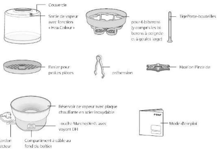 Reer VapoMax - Contenu de la livraison et description de l'appareil - 1