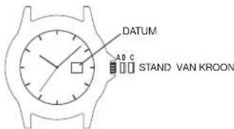 TIMEX Weekender TW2R42500JT - DE DAG INSTELLEN: - 1