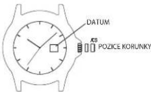 TIMEX Weekender TW2R41400JT - NASTAVENÍ DNE: - 1