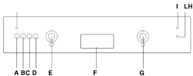 ROSIERES RSI 622 RUV - Bedieningspaneel - 1