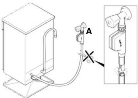 ROSIERES RSI 622 RUV - Funktionsweise: - 1