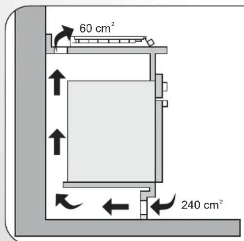 60 cm² 240 cm²