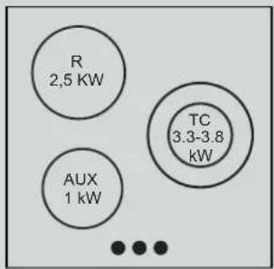 | Category | Power Consumption (kW) | |---|---| | R | 2.5 | | AUX | 1 | | TC | 3.3-3.8 |