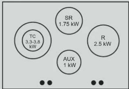 | Category | Power (kW) | |---|---| | TC | 3.3-3.8 | | SR | 1.75 | | R | 2.5 | | AUX | 1 | ...