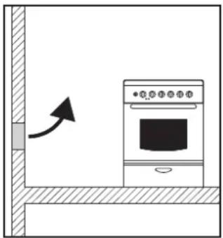 ROSIERES RCG 5921 RB CH - ENVIRONMENT THE APPLIANCE SHOULD BE PLACED - 1