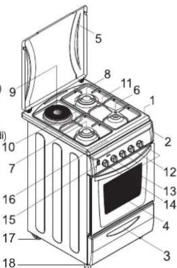 ROSIERES RCG 5921 RB CH - ASPETTO GENERALE E DEFINIZIONI DELL'ELETTRODOMESTICO - 2