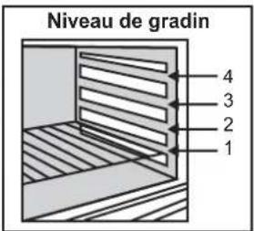 ROSIERES RCG 5921 RB CH - TABLEAU DE CUISSON - 1