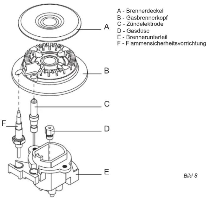 ROSIERES RCG 5921 RB CH - Minimaler Gasstrom - 1