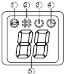 QLIMA SC 3637 - INDICATORI DI FUNZIONE SUL DISPLAY DELL'UNITÀ INTERNA - 1