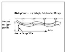 QLIMA SC 3637 - H ILMASTOINTILAITTEEN TOIMINTA - 3