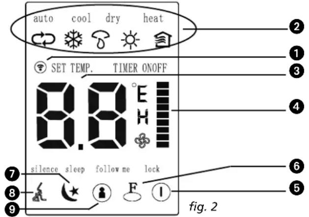 QLIMA SC 3637 - Introduction of Function Buttons on the Remote Controller - 3
