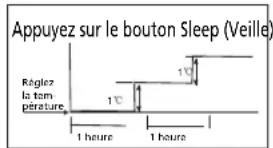 QLIMA SC 3637 - H FONCTIONNEMENT DU CLIMATISEUR - 1