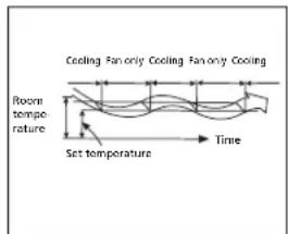 QLIMA SC 3637 - H HOW THE AIR CONDITIONER WORKS - 3
