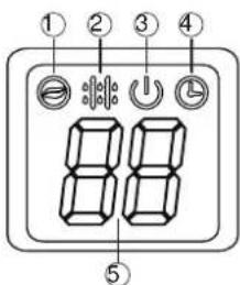 QLIMA SC 3637 - PANEL DE INDICADORES LUMINOSOS EN LA UNIDAD INTERIOR - 1