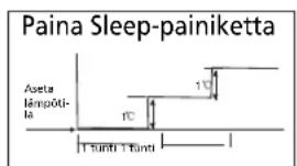 QLIMA SC 3637 - H ILMASTOINTILAITTEEN TOIMINTA - 1