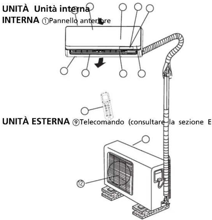 QLIMA SC 3637 - B NOMENCLATURA DEI COMPONENTI - 1