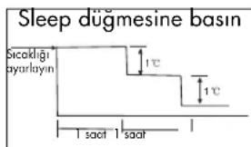 QLIMA SC 3637 - H KLİMA NASIL ÇALIŞIR - 2