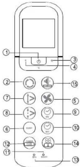 QLIMA SC 3637 - Guida all'uso dei tasti funzione del telecomando - 1