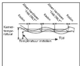 QLIMA SC 3637 - H HOE DE AIRCONDITIONER WERKT - 3