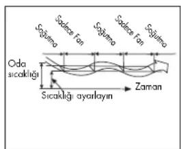 QLIMA SC 3637 - H KLİMA NASIL ÇALIŞIR - 3