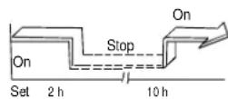 QLIMA SC 3637 - Beispiel von Schaltuhreinstellung - 4