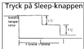 QLIMA SC 3637 - H SÅ HÄR FUNGERAR LUFTKONDITIONERINGSAPPARATEN - 2