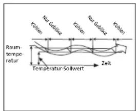 QLIMA SC 3637 - H FUNKTIONSWEISE DES KLIMAGERÄTS - 3
