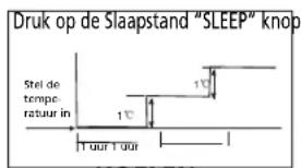 QLIMA SC 3637 - H HOE DE AIRCONDITIONER WERKT - 1