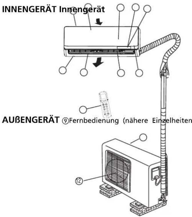 QLIMA SC 3637 - B BEZEICHNUNG DER TEILE - 1