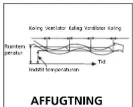 QLIMA SC 3637 - H SÅDAN FUNGERER AIRCONDITIONANLÆGGET - 3