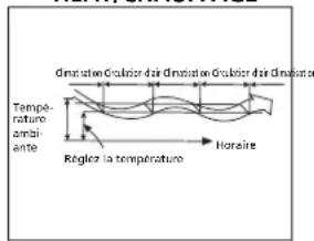 QLIMA SC 3637 - H FONCTIONNEMENT DU CLIMATISEUR - 3