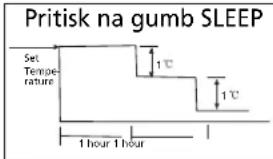 QLIMA SC 3637 - H KAKO NAPRAVA DELUJE - 2