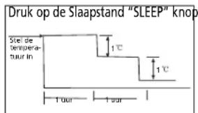 QLIMA SC 3637 - H HOE DE AIRCONDITIONER WERKT - 2