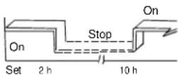 QLIMA SC 3637 - Kombineret timer - 1