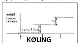 QLIMA SC 3637 - H SÅDAN FUNGERER AIRCONDITIONANLÆGGET - 1