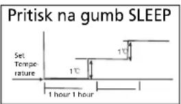 QLIMA SC 3637 - H KAKO NAPRAVA DELUJE - 1