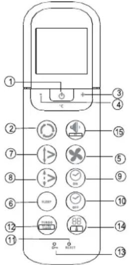 QLIMA SC 3637 - Introduction of Function Buttons on the Remote Controller - 1