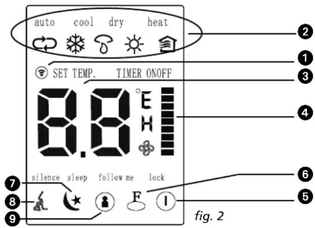 QLIMA SC 3637 - Denominazione e funzioni degli indicatori del telecomando - 1