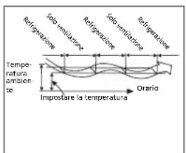 QLIMA SC 3637 - H GUIDA ALL'USO DEL CLIMATIZZATORE - 3
