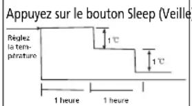 QLIMA SC 3637 - H FONCTIONNEMENT DU CLIMATISEUR - 2