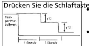 QLIMA SC 3637 - H FUNKTIONSWEISE DES KLIMAGERÄTS - 2