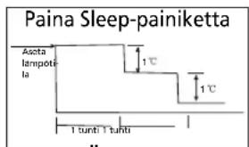 QLIMA SC 3637 - H ILMASTOINTILAITTEEN TOIMINTA - 2