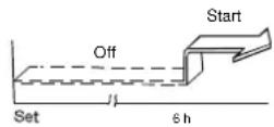 QLIMA SC 3637 - Beispiel von Schaltuhreinstellung - 2