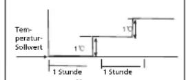 QLIMA SC 3637 - H FUNKTIONSWEISE DES KLIMAGERÄTS - 1