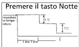 QLIMA SC 3637 - H GUIDA ALL'USO DEL CLIMATIZZATORE - 2