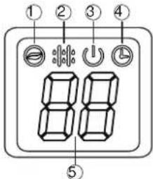 QLIMA SC 3637 - FUNKTIONSINDIKATORER PÅ INOMHUSENHETENS DISPLAYPANEL - 1