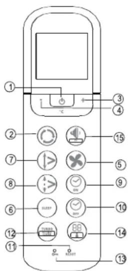 QLIMA SC 3637 - Fjärrkontrollens funktionsknappar - 1