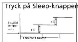 QLIMA SC 3637 - H SÅ HÄR FUNGERAR LUFTKONDITIONERINGSAPPARATEN - 1